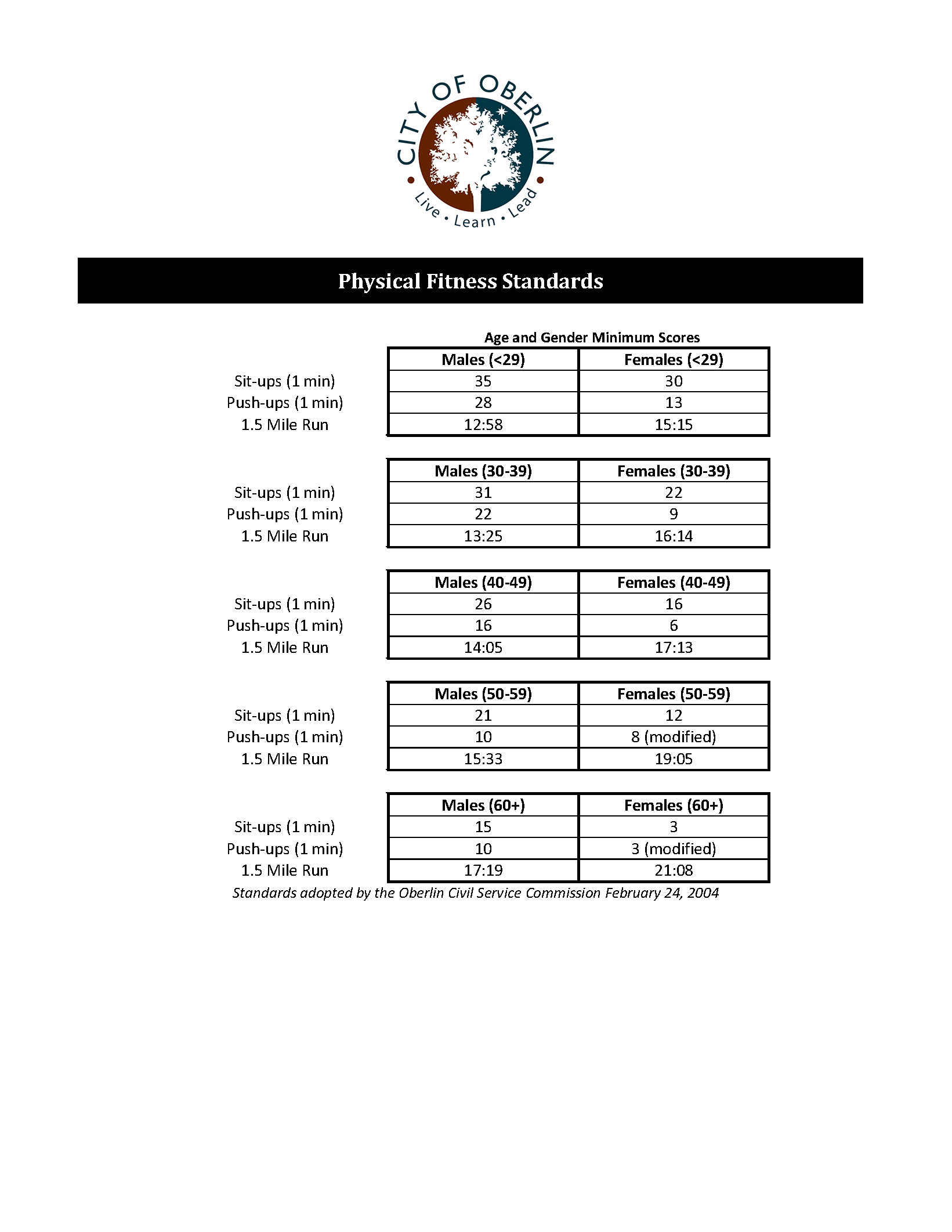 Suffolk County Civil Service Eligible List - qfc7mbq