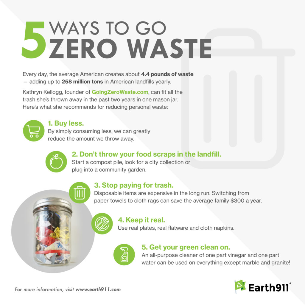 https://cityofoberlin.com/wp-content/uploads/2023/09/5-ways-to-go-zero-waste.jpg