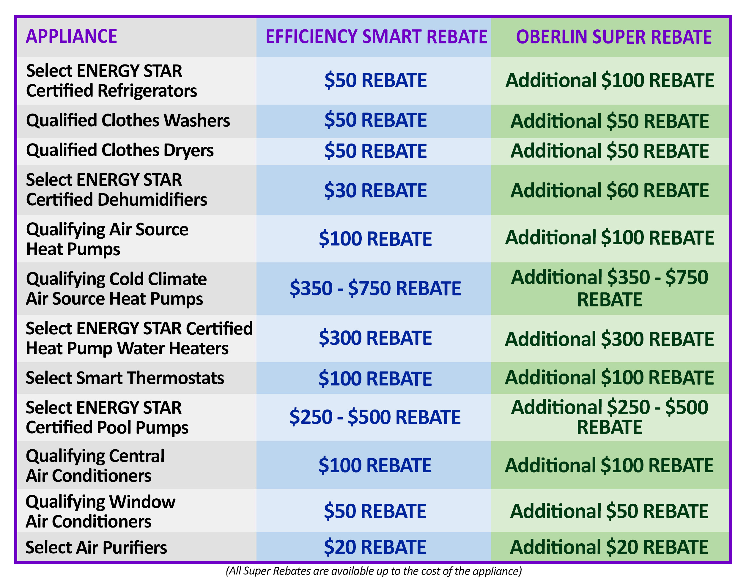 ES & Super Rebates_2024 City of Oberlin